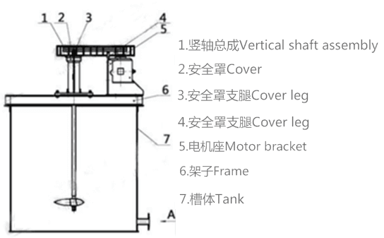 药剂搅拌槽工作原理