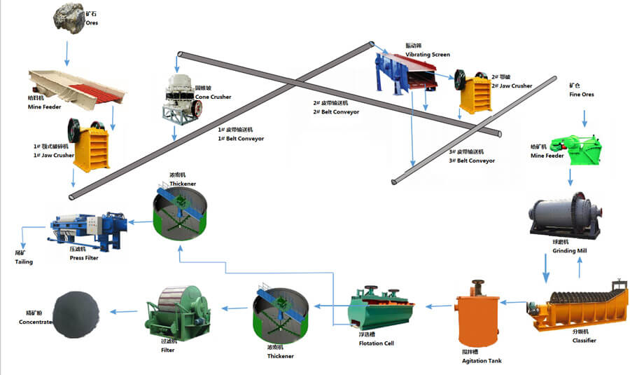 银矿选矿工艺1